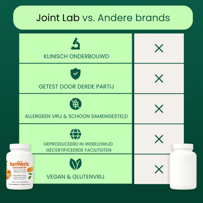 Kurkuma Extract+ Joint Shield