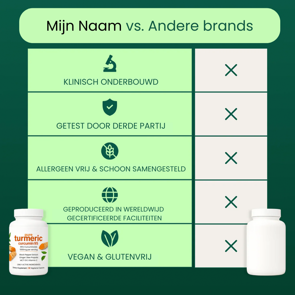 Kurkuma Extract+ Joint Shield